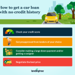 Am I In A Position To Get Automotive Finance And Not Utilizing A Credit Score Check?
