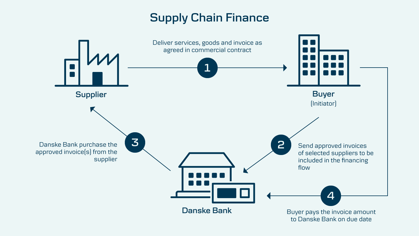 do-you-supply-finance-artisan-made-blog