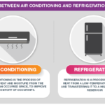Differences Between Air Conditioners