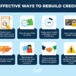 Your Ultimate Guide to Building Credit in the UK: Strategies for Success