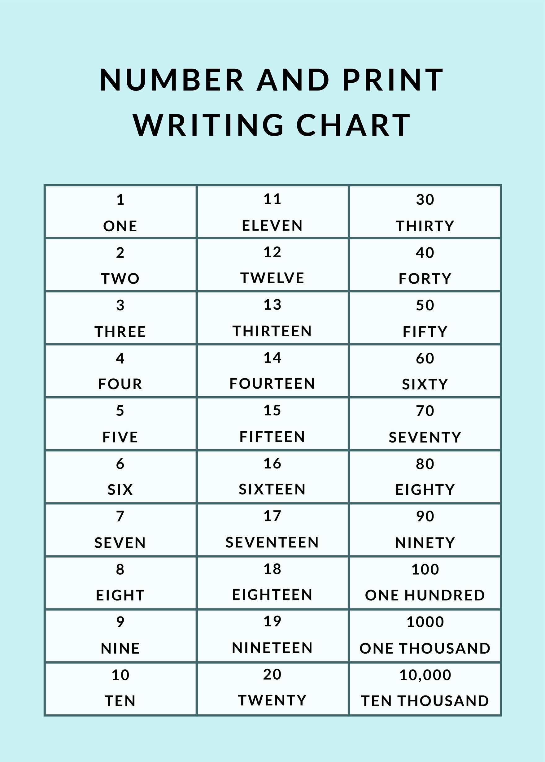 1 To 500 Number Chart In Illustrator PDF Download Template