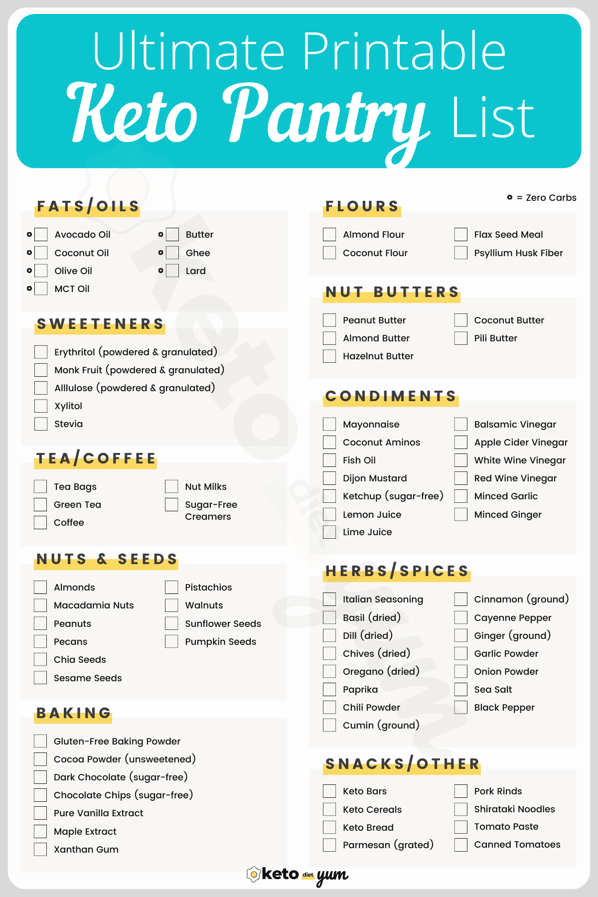 19 Day Keto Diet Plan For Beginners With Recipes Meal Plan