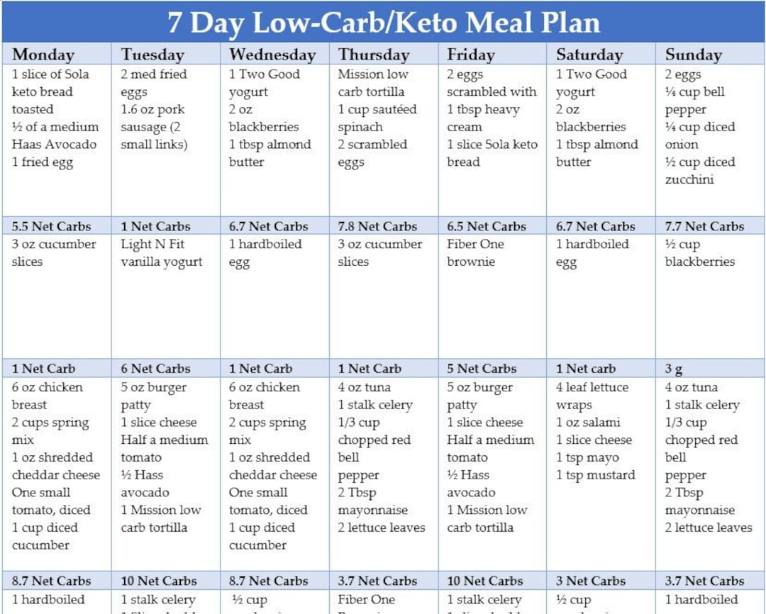 7 Day Easy Moderate Keto Meal Plan With Grams Of Carbs Listed Per Meal Etsy