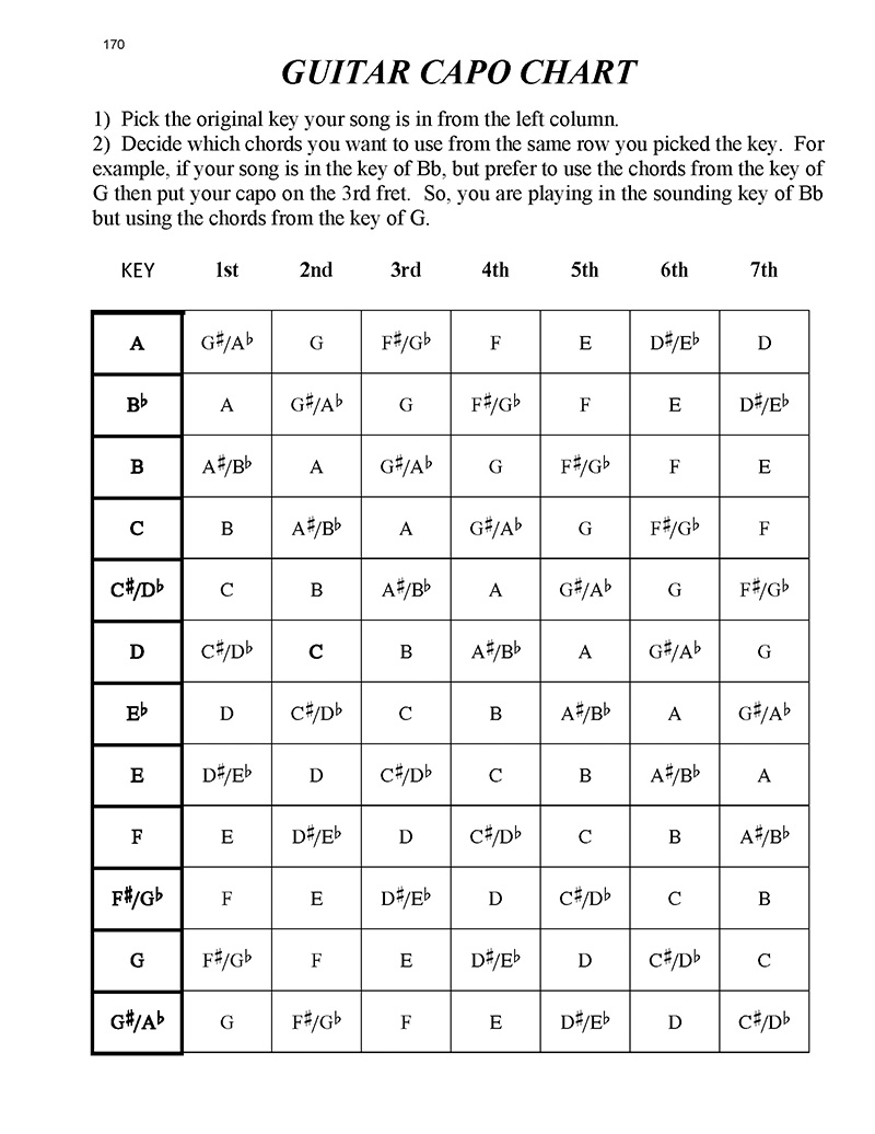 Blank Guitar Tablature Collection Kalymi Music