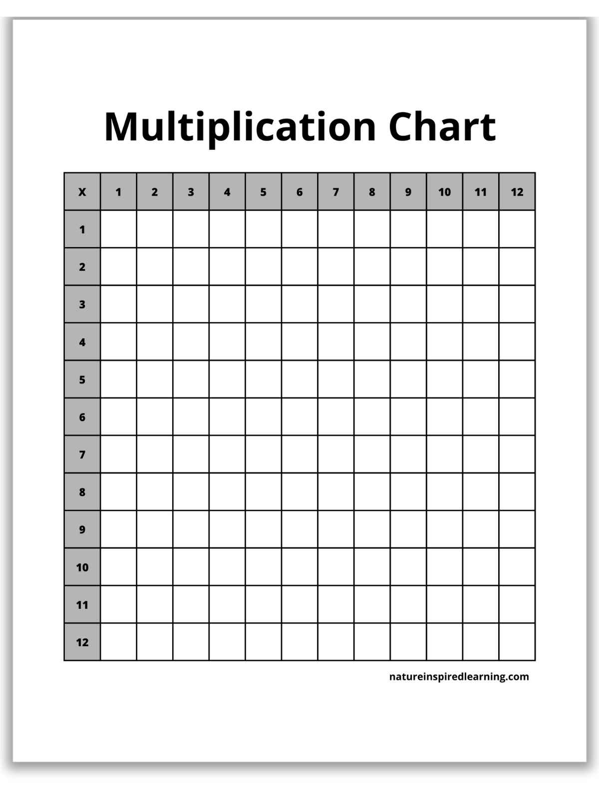 Blank Multiplication Charts Printable Nature Inspired Learning