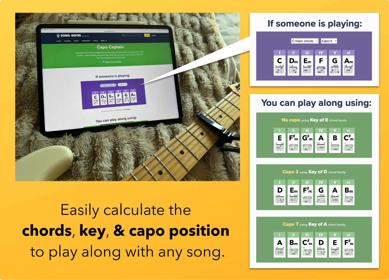 Free Printable Capo Charts