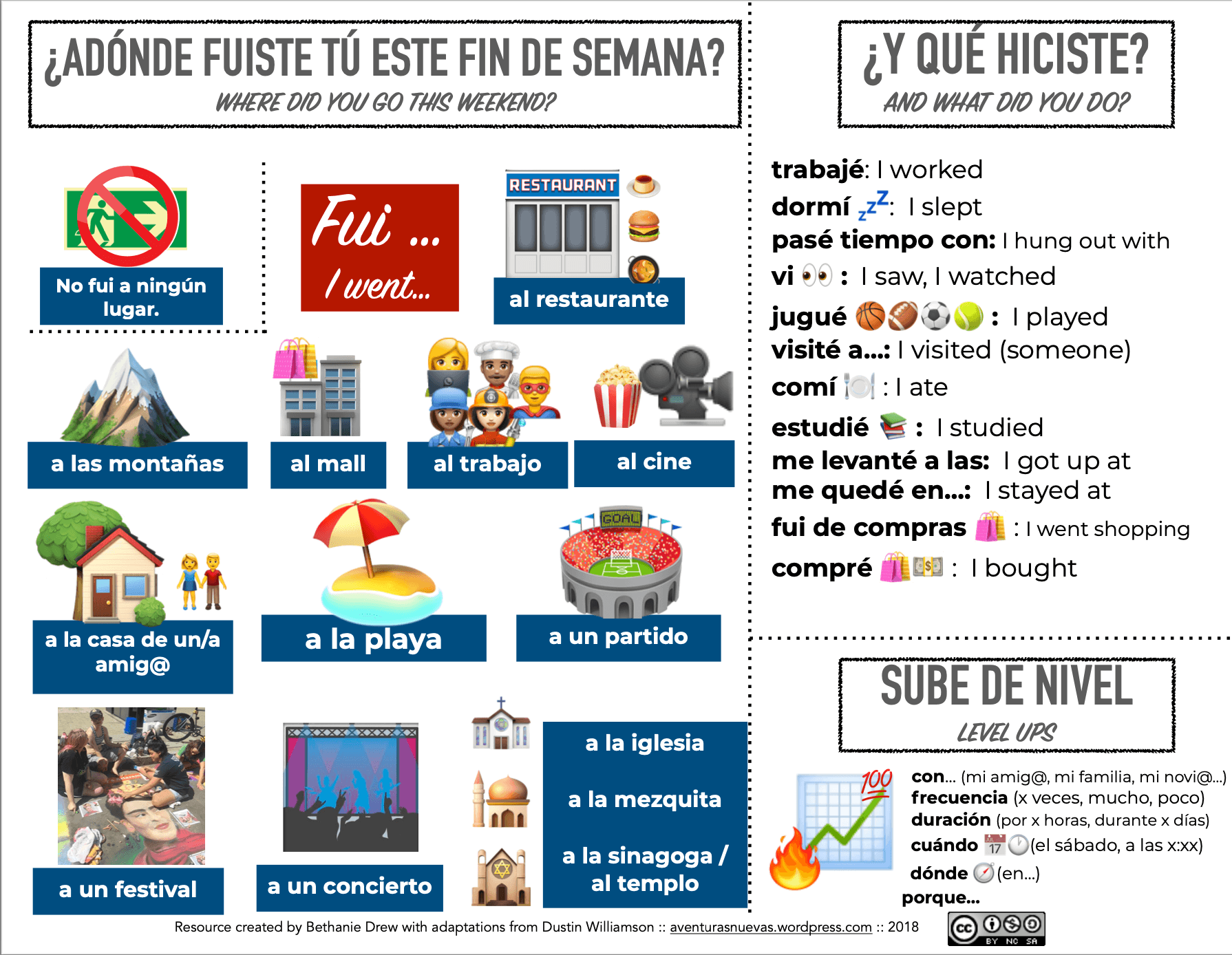 CHAT MATS FOR WORLD LANGUAGE FREE PRINTABLE WORKSHEETS Best PowerPoints For Spanish French
