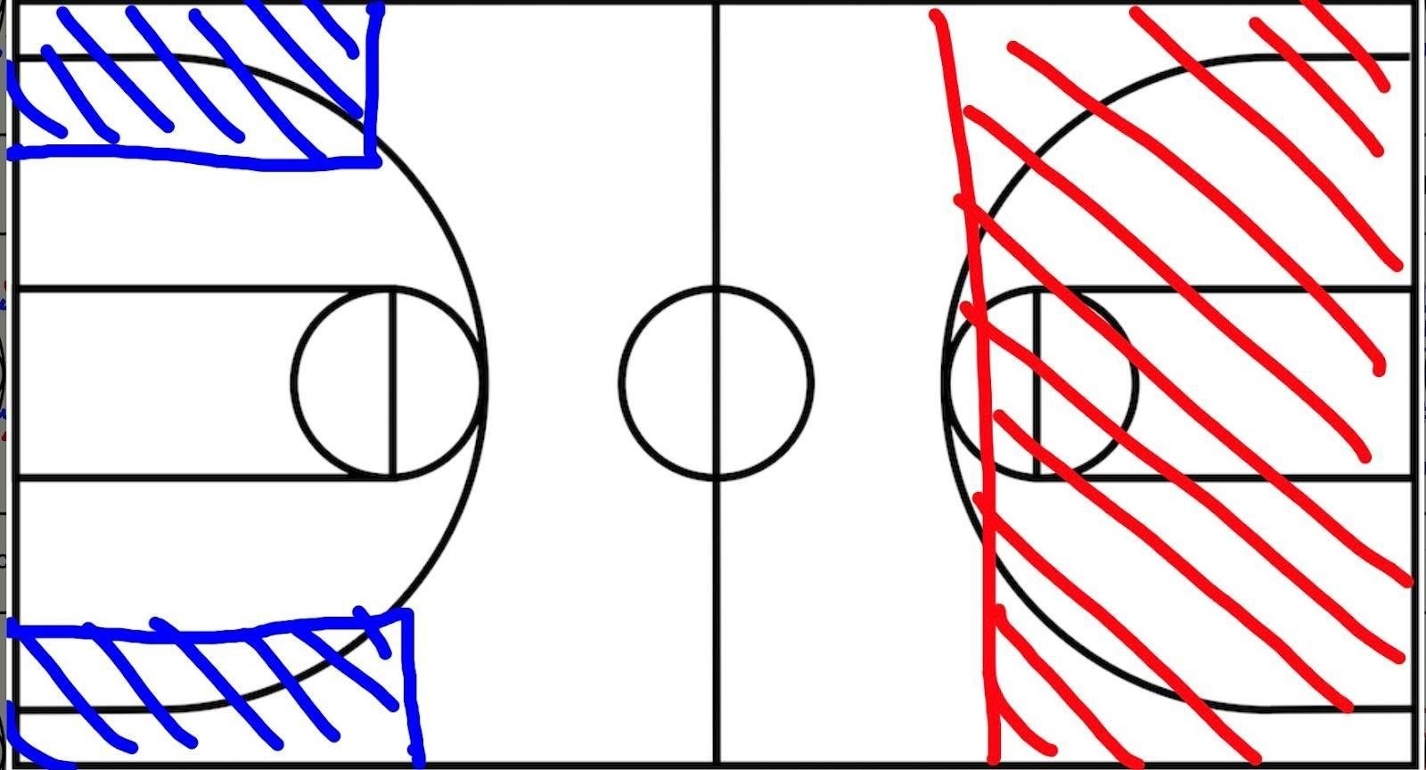 Creating Easy Shots For Your Team Split Second Basketball