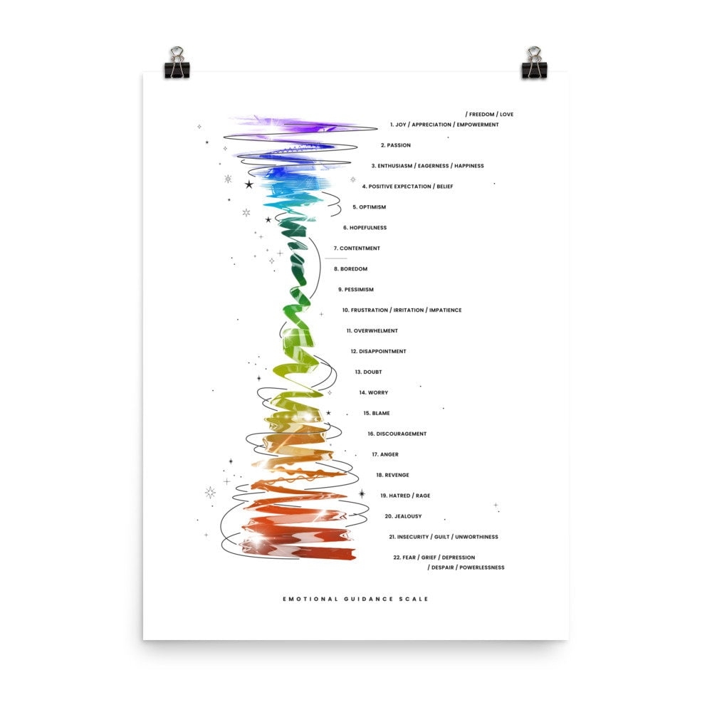 Free Printable Emotional Guidance Scale