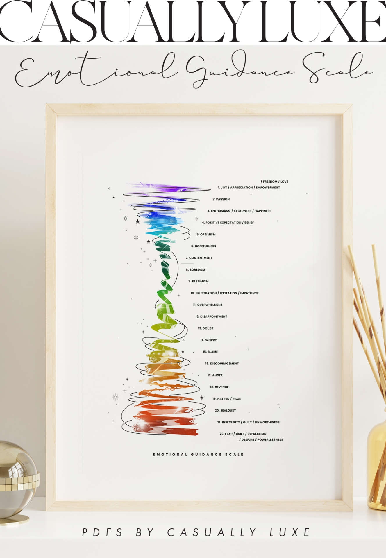 Emotional Guidance Scale By Abraham Hicks Digital Download