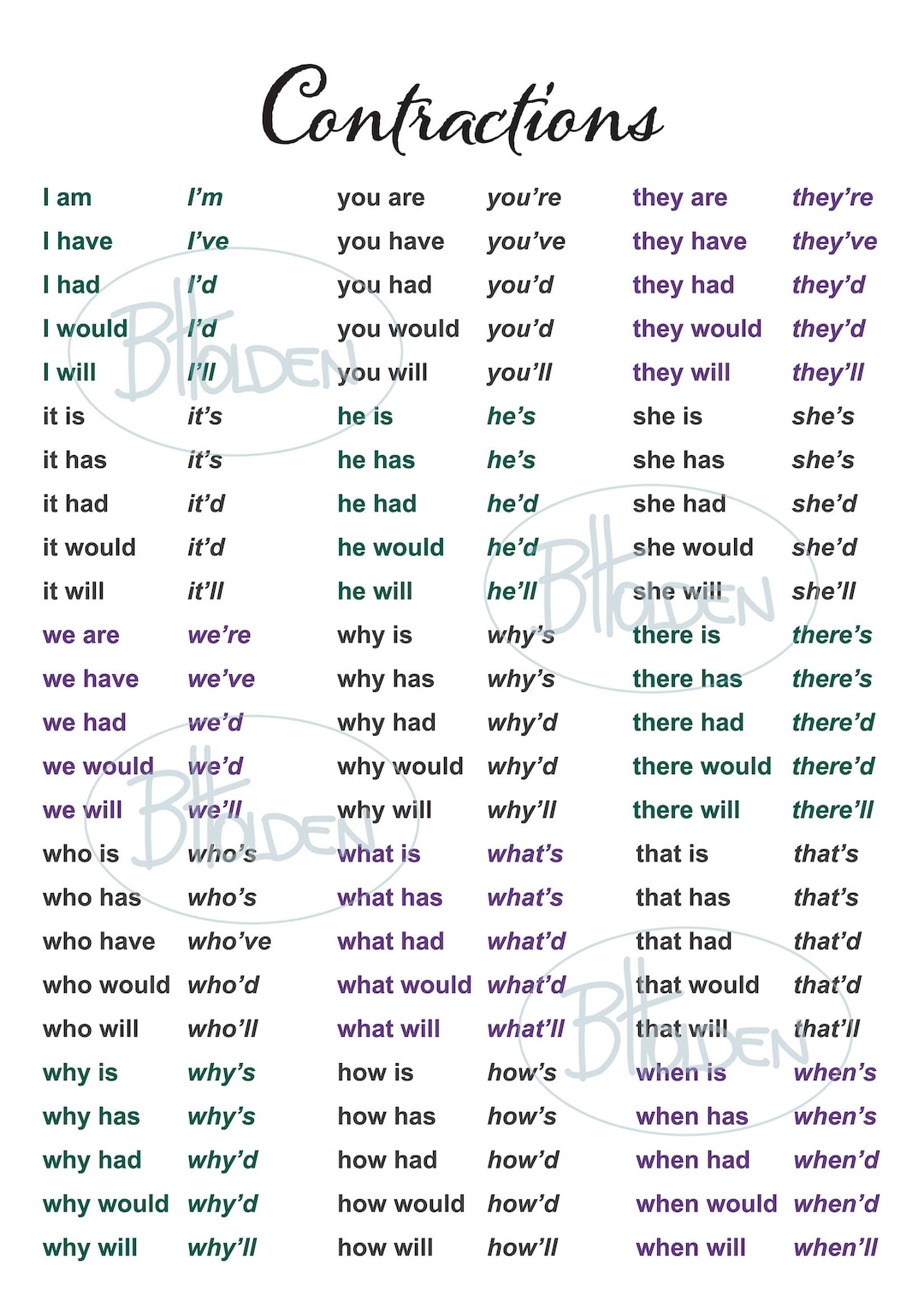 English Contractions Chart Digital Files A1 A2 A3 A4 Etsy Sweden
