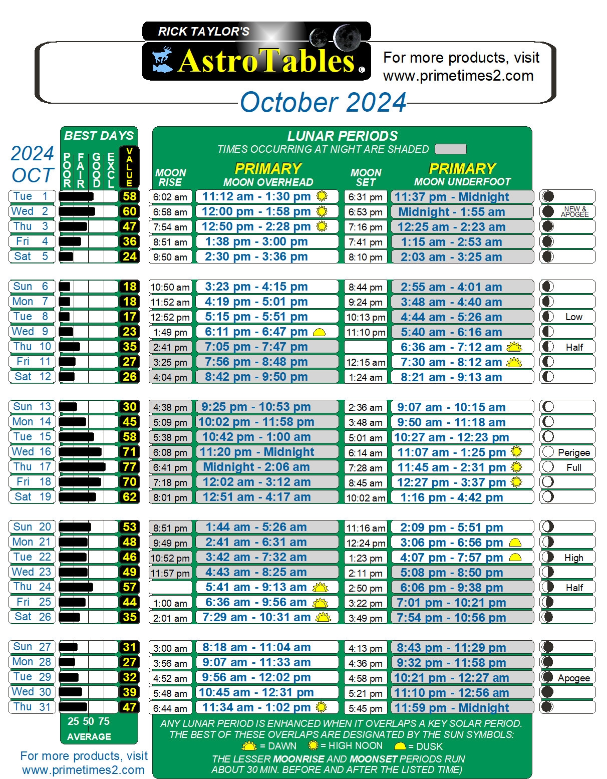 Free Hunting Fishing Forecaster Of Feeding Times 2024 2025 