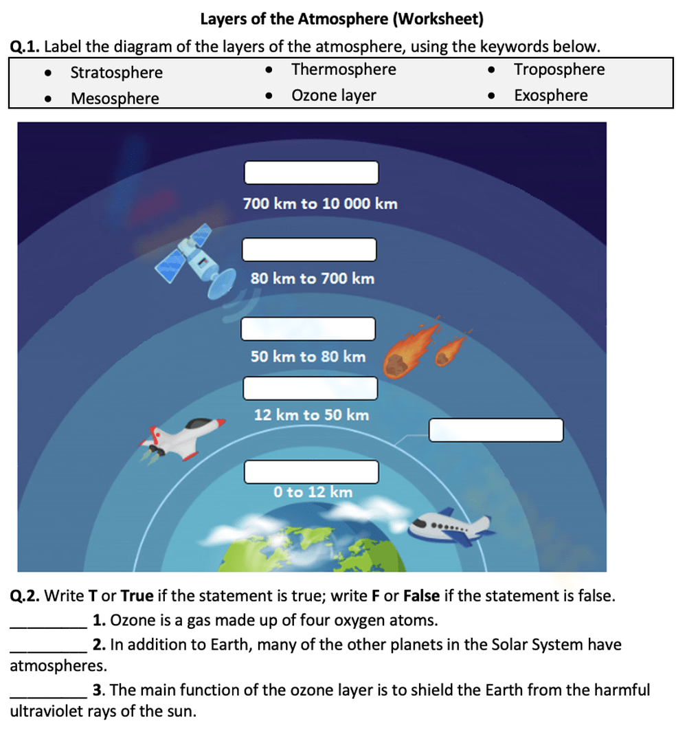 Free Printable Atmospheric Layers Worksheets For Students Worksheets Library