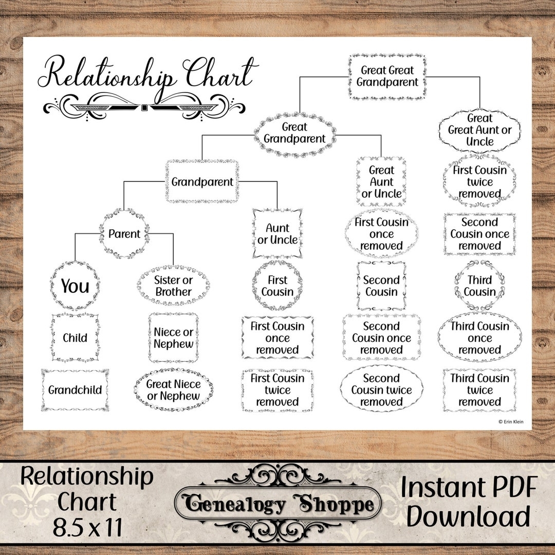 Genealogy Cousin Chart Cousin Finder Family Relationships DNA Cousin Chart Cousin Explainer Goodnotes Notability PDF Genealogy Forms Etsy