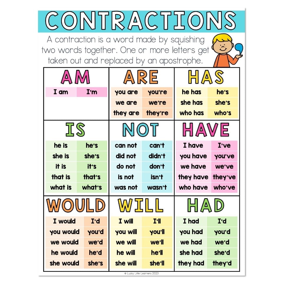 Grammar And Phonics Contractions Anchor Chart Lucky Little Learners