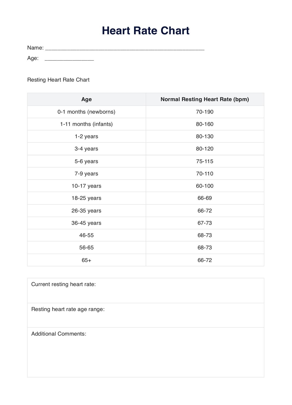 Heart Rate Chart Example Free PDF Download