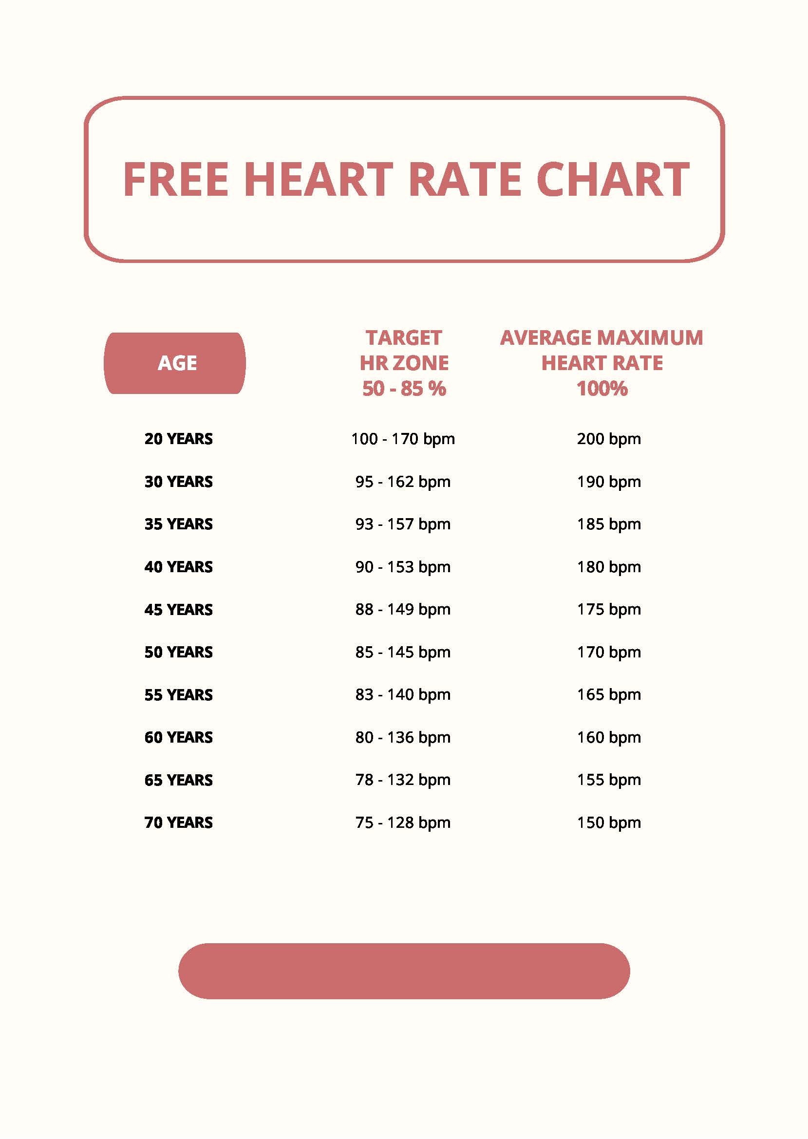 Heart Rate Chart In PDF Download Template