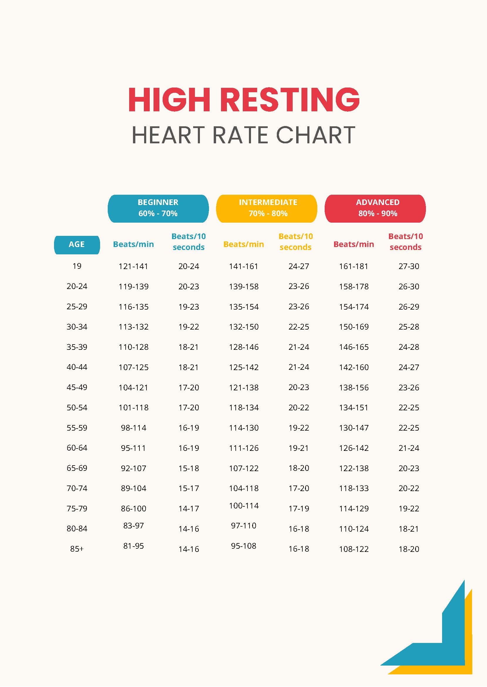 High Resting Heart Rate Chart In PDF Download Template