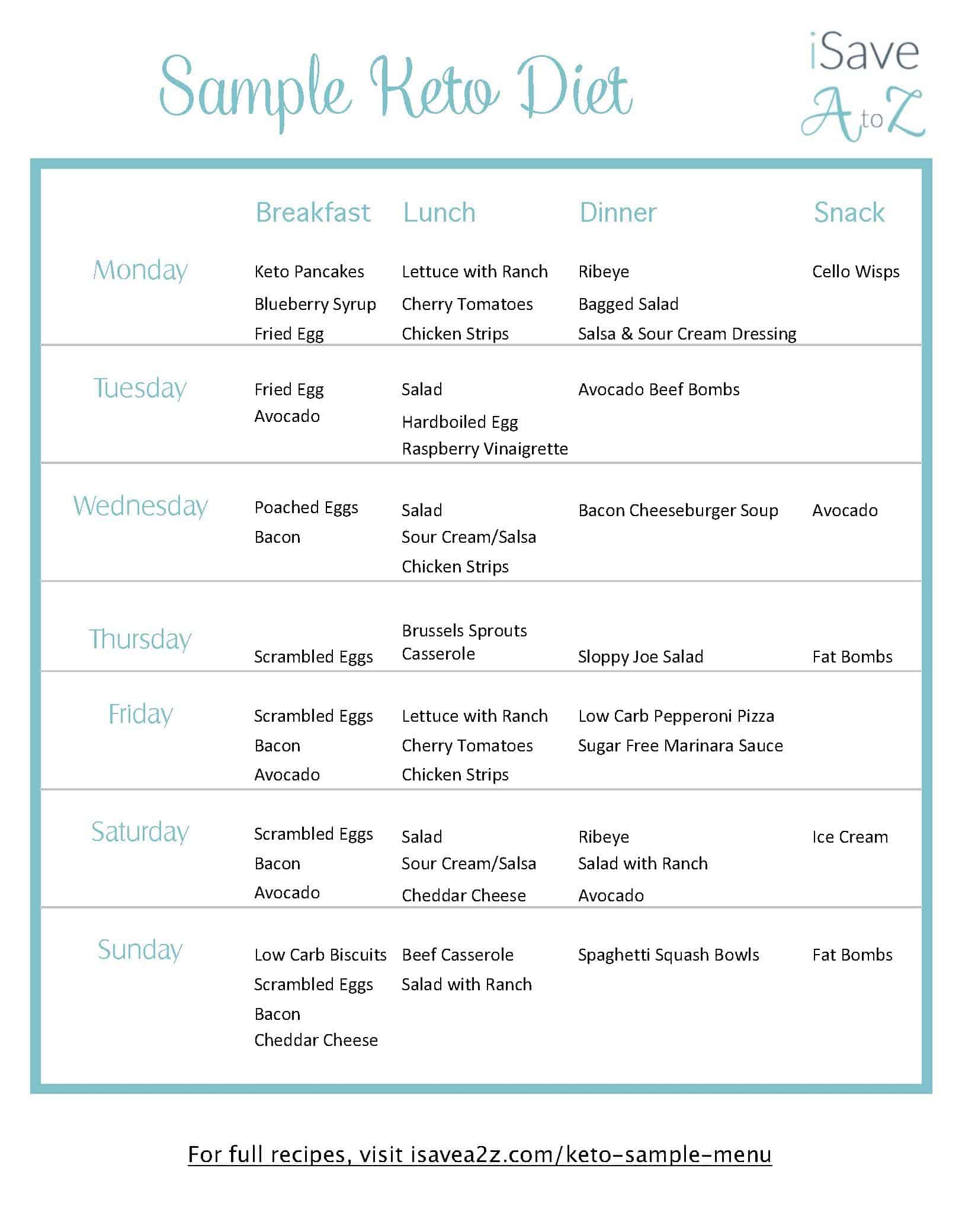 Keto Sample Menu 7 Day Plan ISaveA2Z