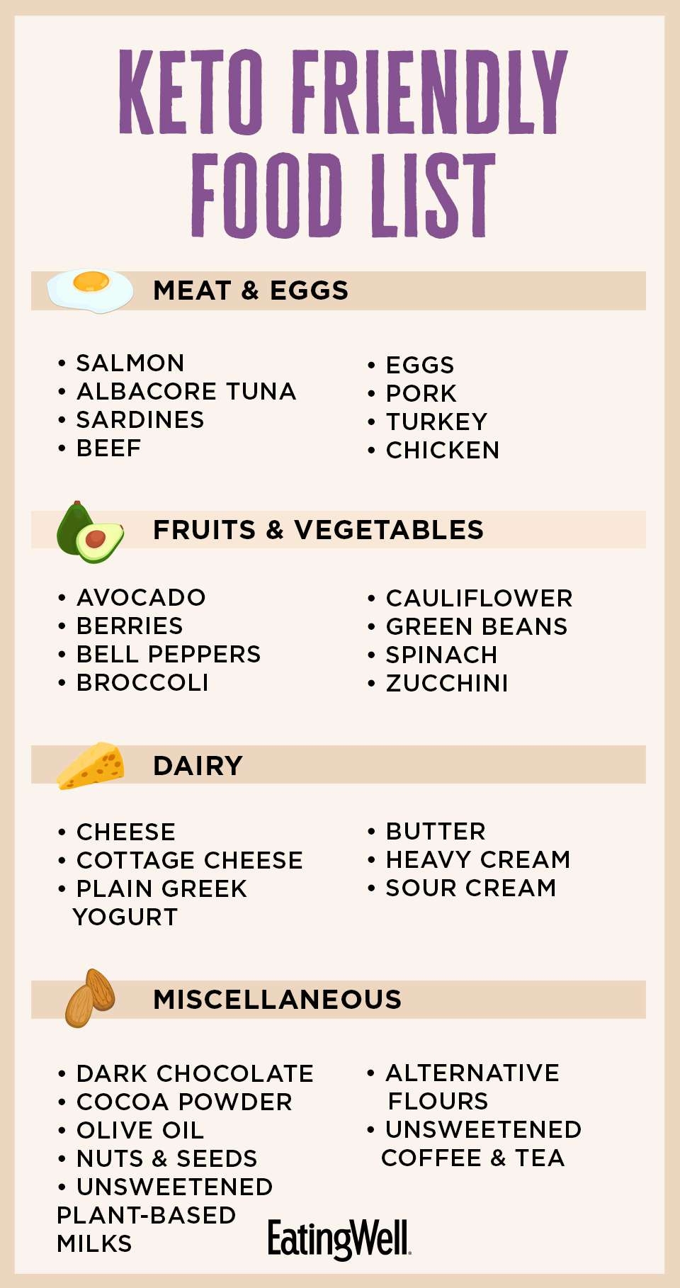 Free Printable Keto Diet Journal