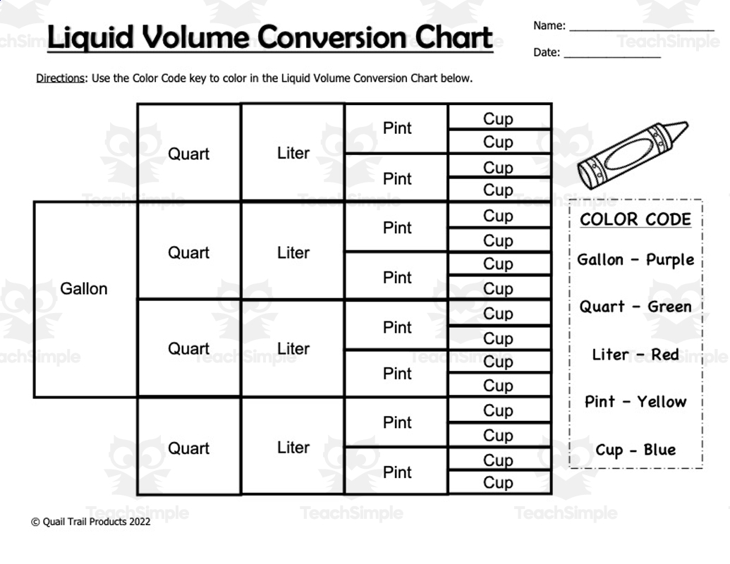 Liquid Volume And Unit Conversions Worksheets By Teach Simple