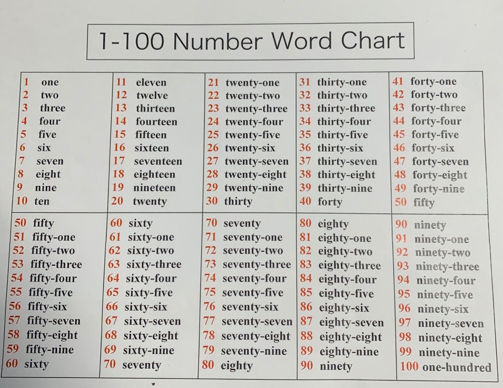 Number Word Chart