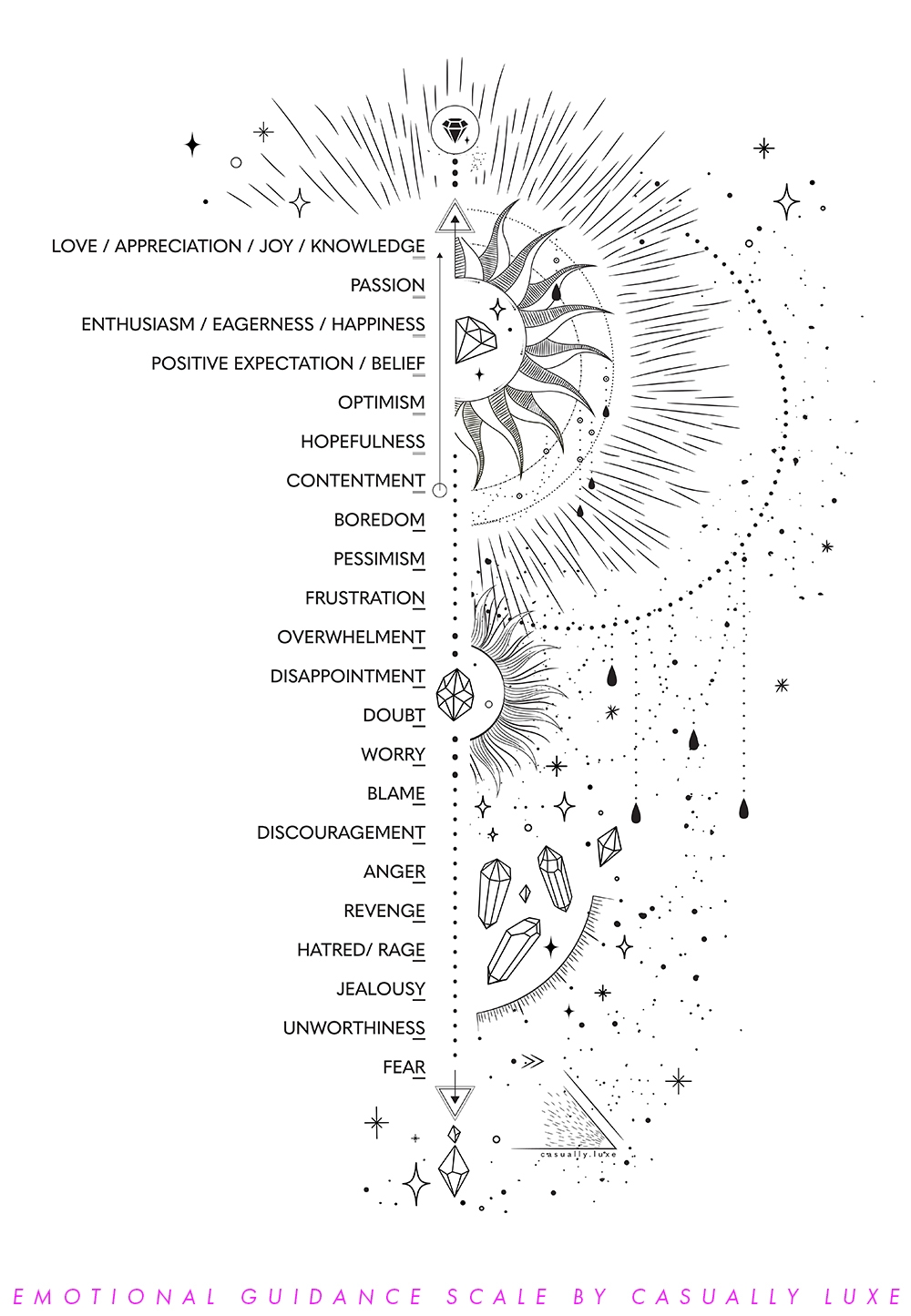 Printable Abraham Hicks Emotional Guidance Scale PDFs CL