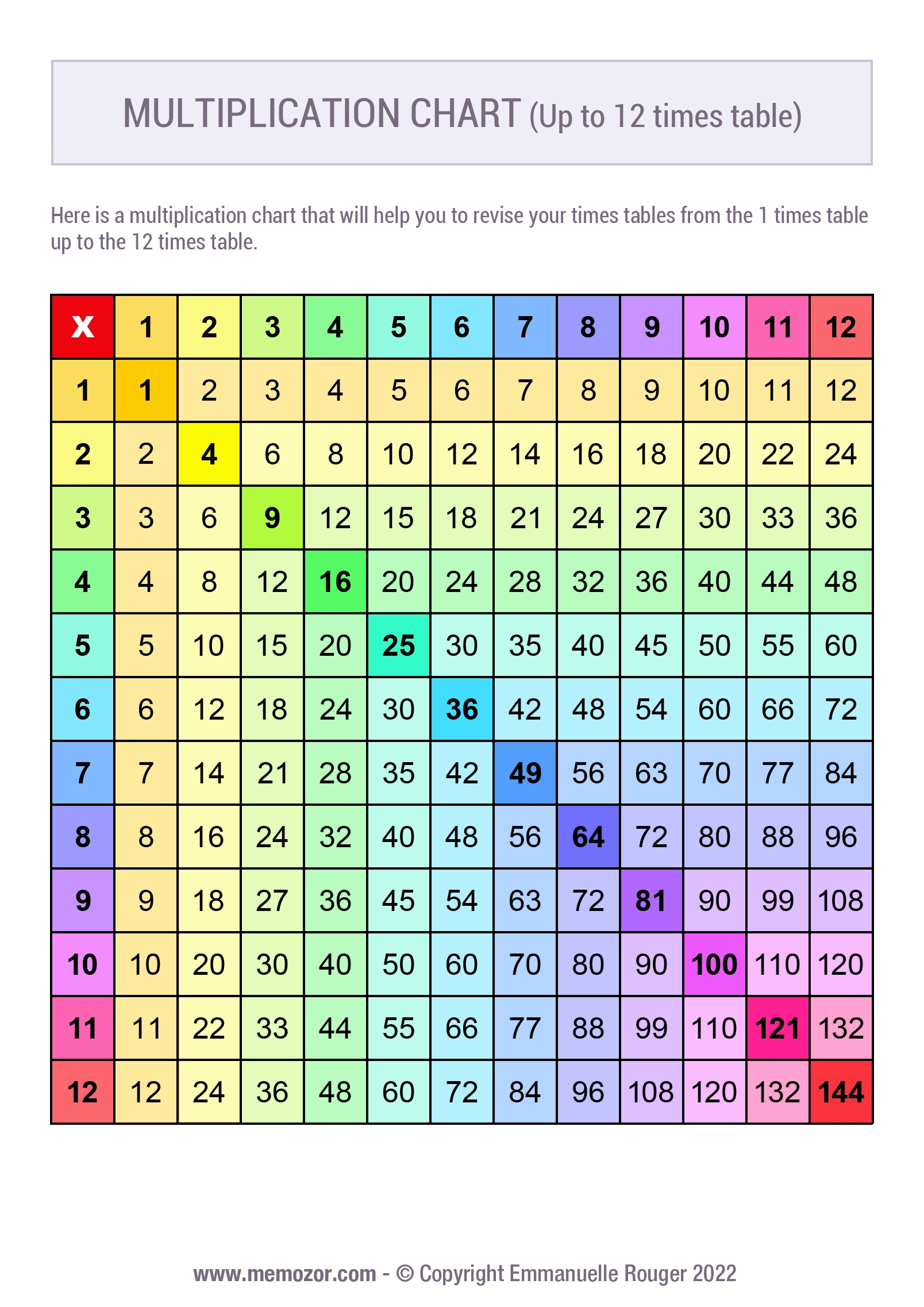 Free Printable Multiplication Tables 1 12