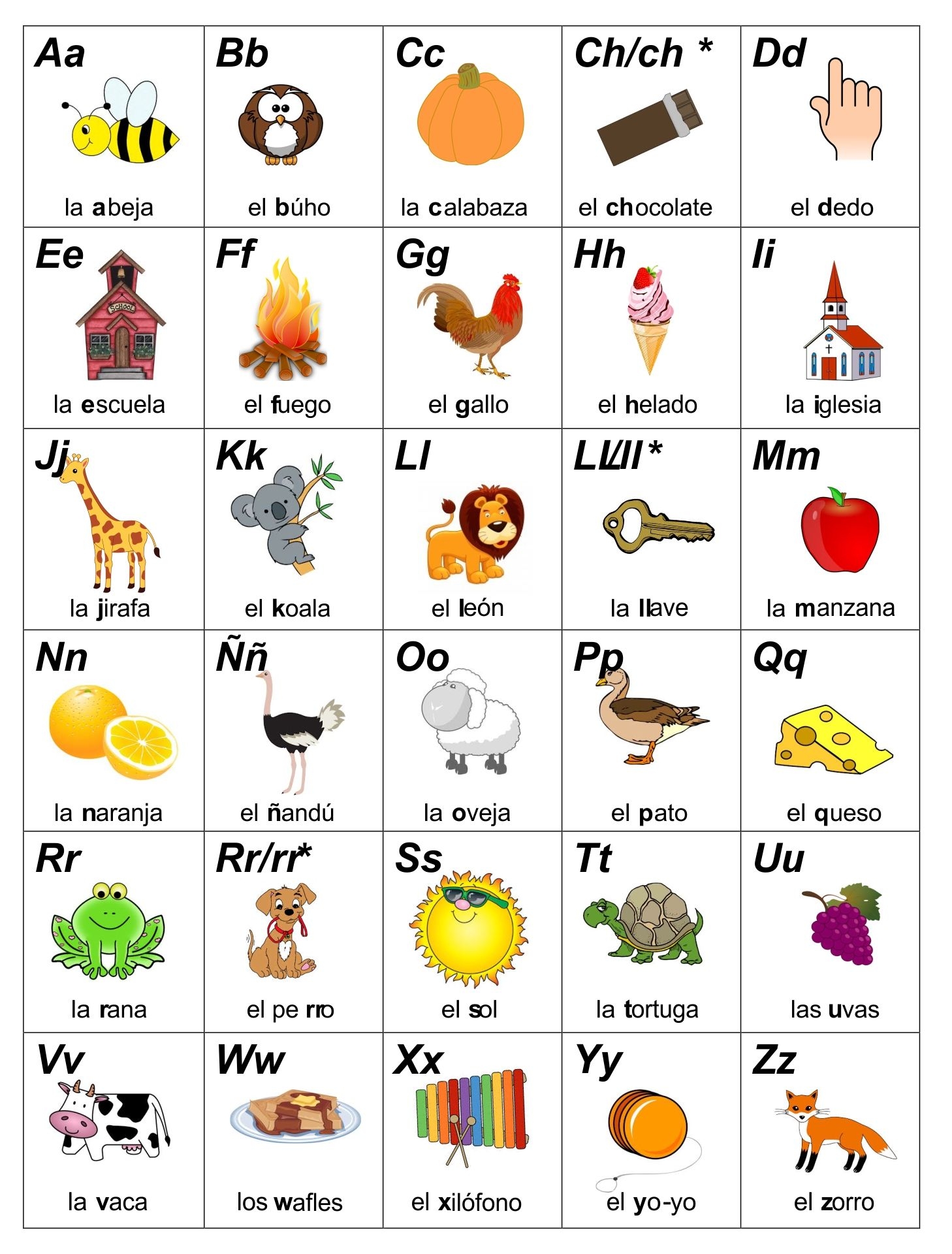 Printable Spanish Alphabet Spanish Alphabet Spanish Alphabet Chart Spanish Words For Kids