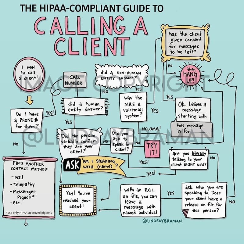 Professional Resource HIPAA Calling A Client Flow Chart Reference Poster LindsayBraman