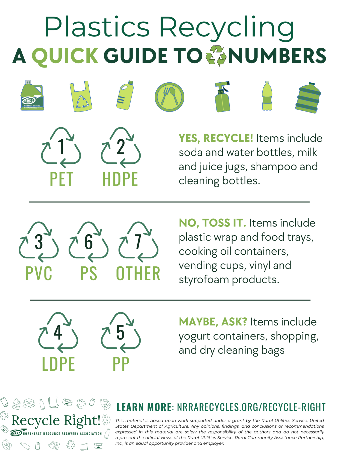 Recycle Right Printables Northeast Resource Recovery Association