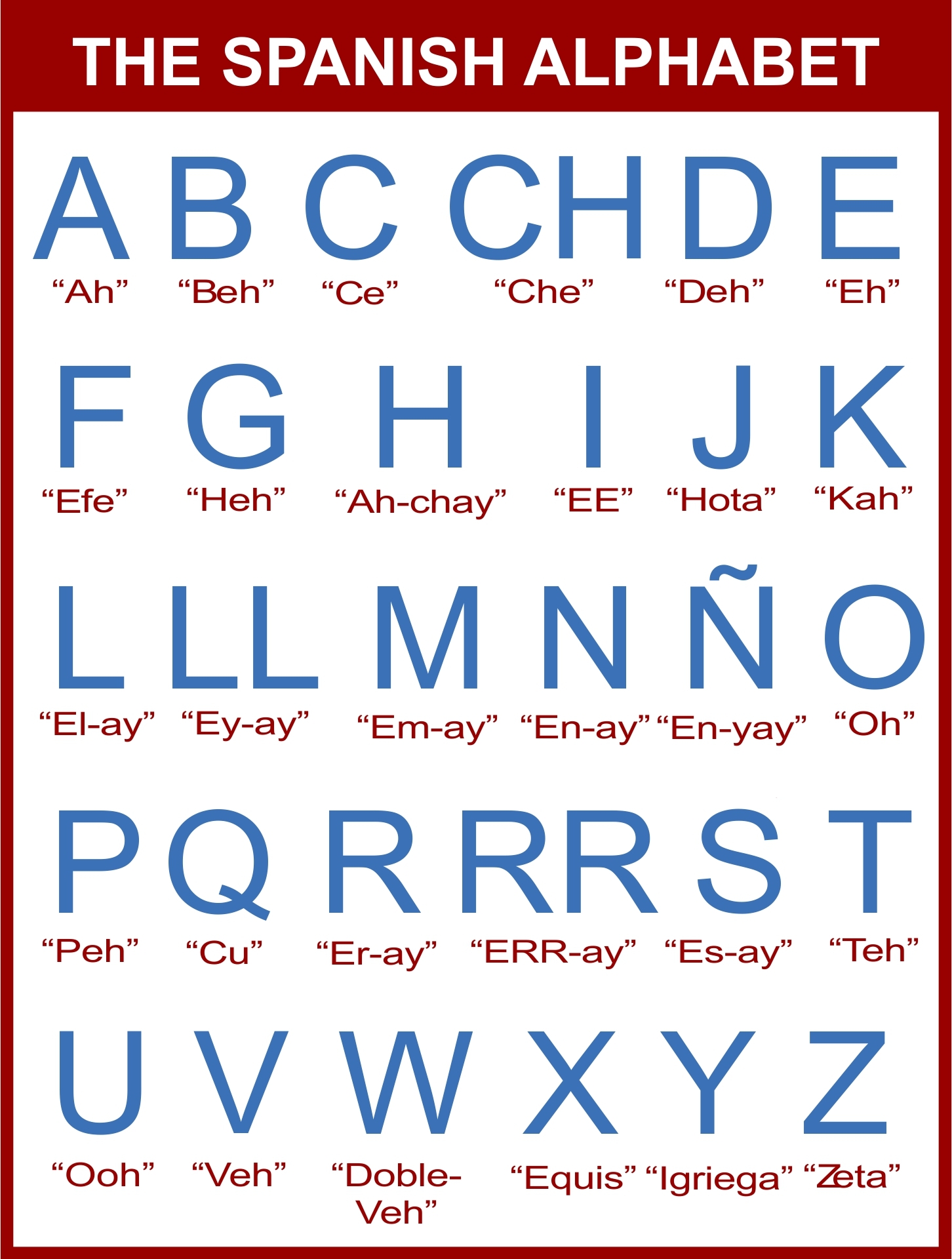 Spanish Alphabet Cards 10 Free PDF Printables Printablee