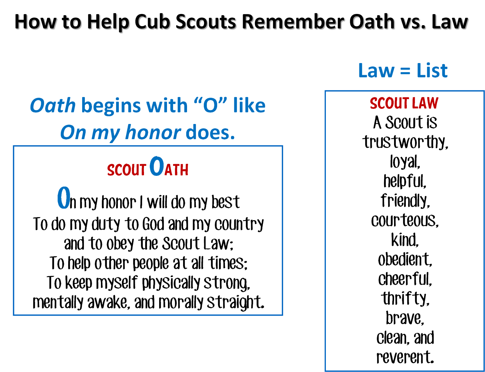 Strong Armor Cub Scouts Scout Oath And Law Helps And Printables