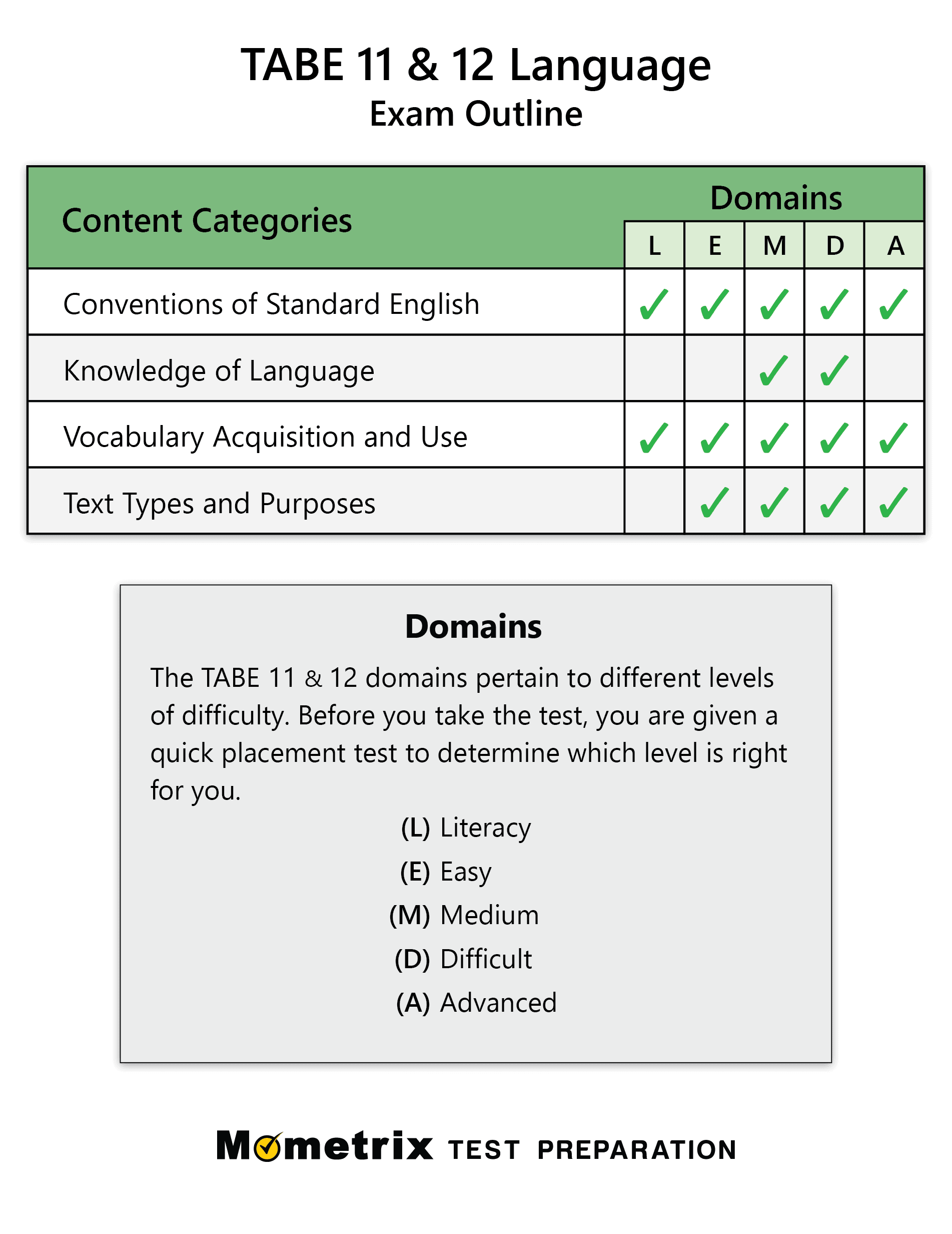 TABE English Practice Test updated 2024 