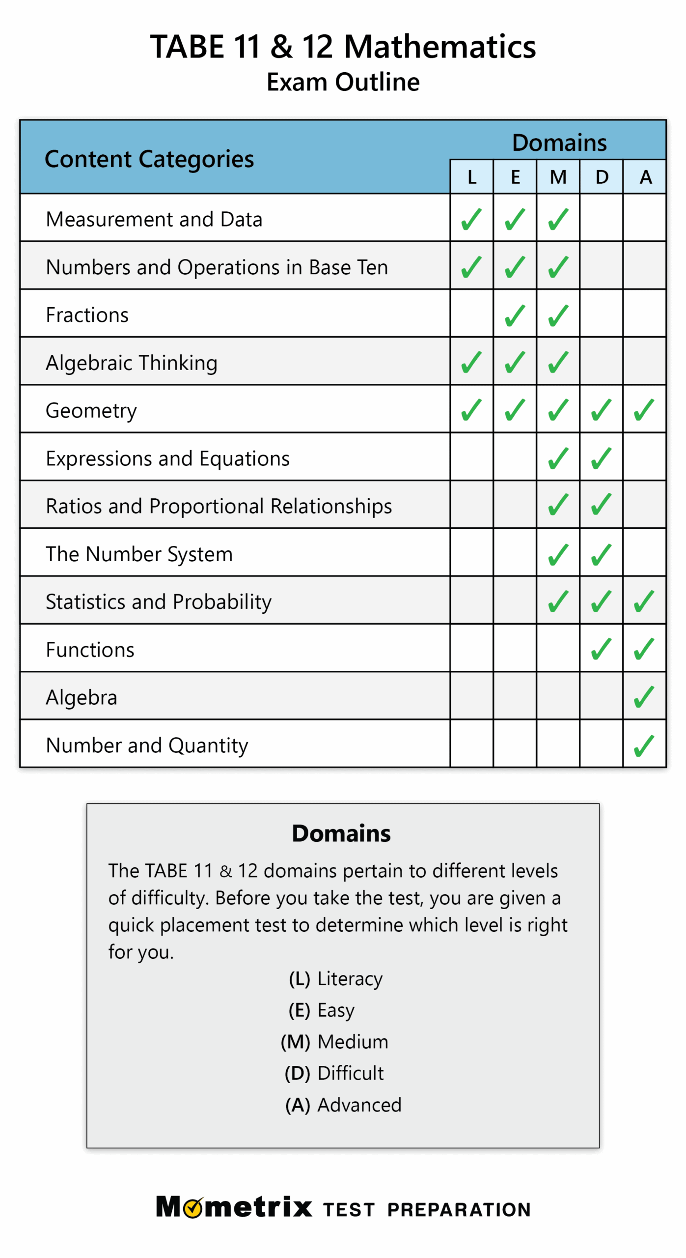 TABE Math Practice Test updated 2024 