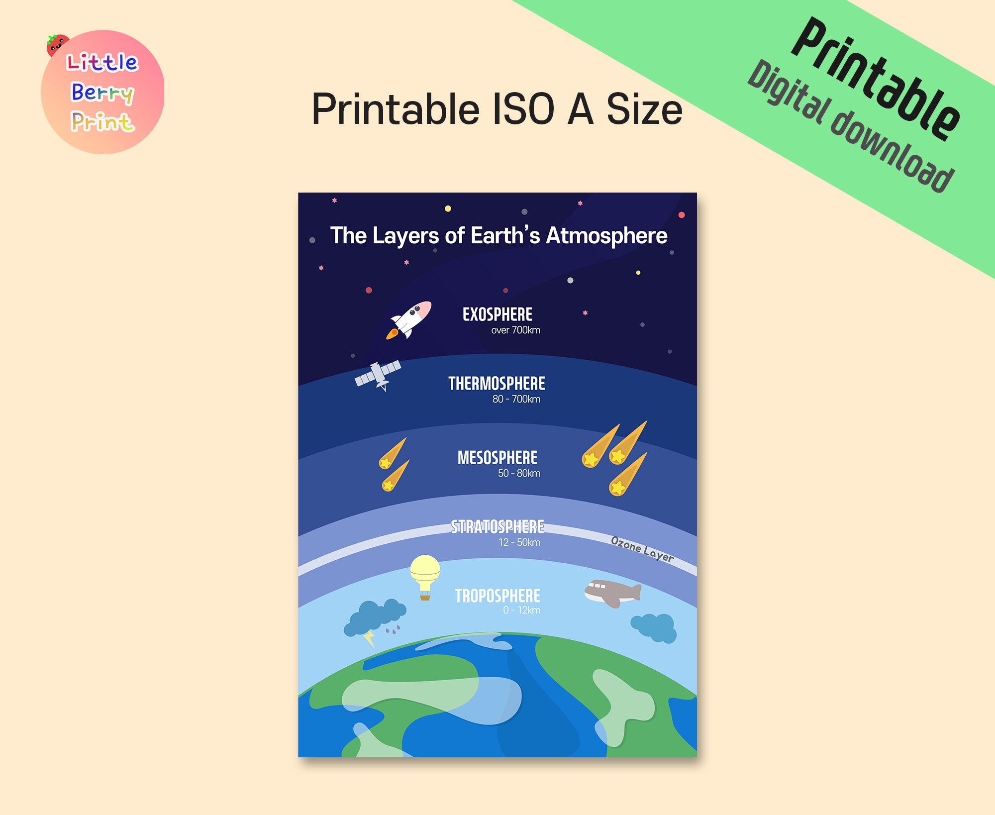 Earth S Atmosphere Free Printable