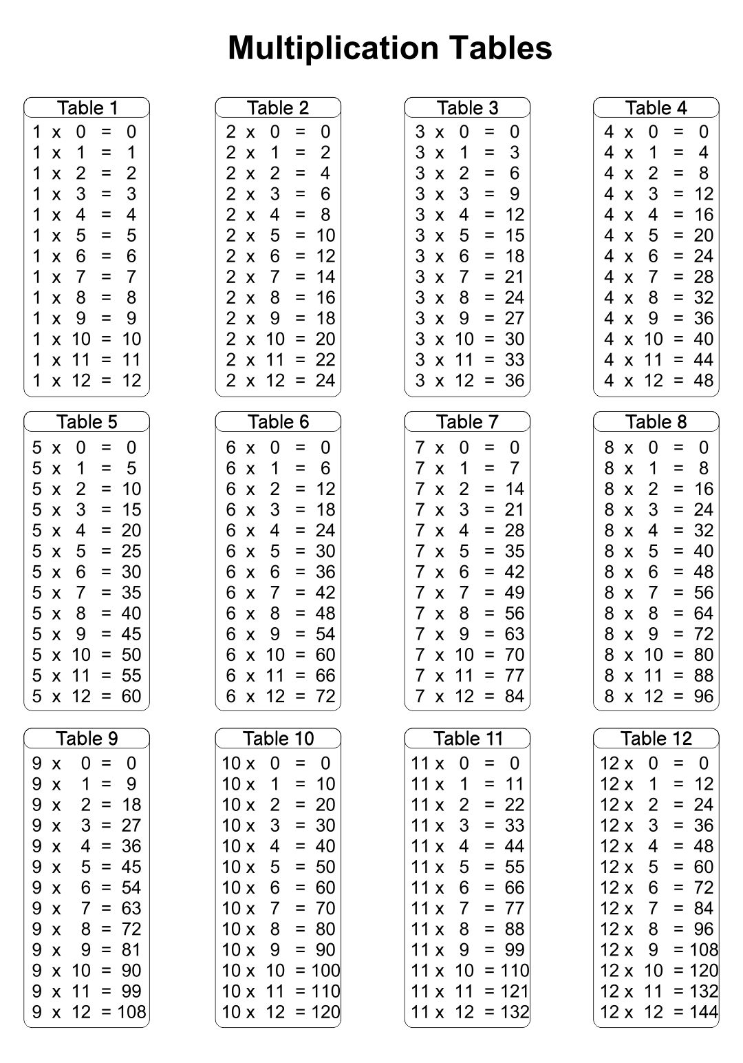 Time Tables Multiplication Chart 20 10 Free PDF Printables Printablee