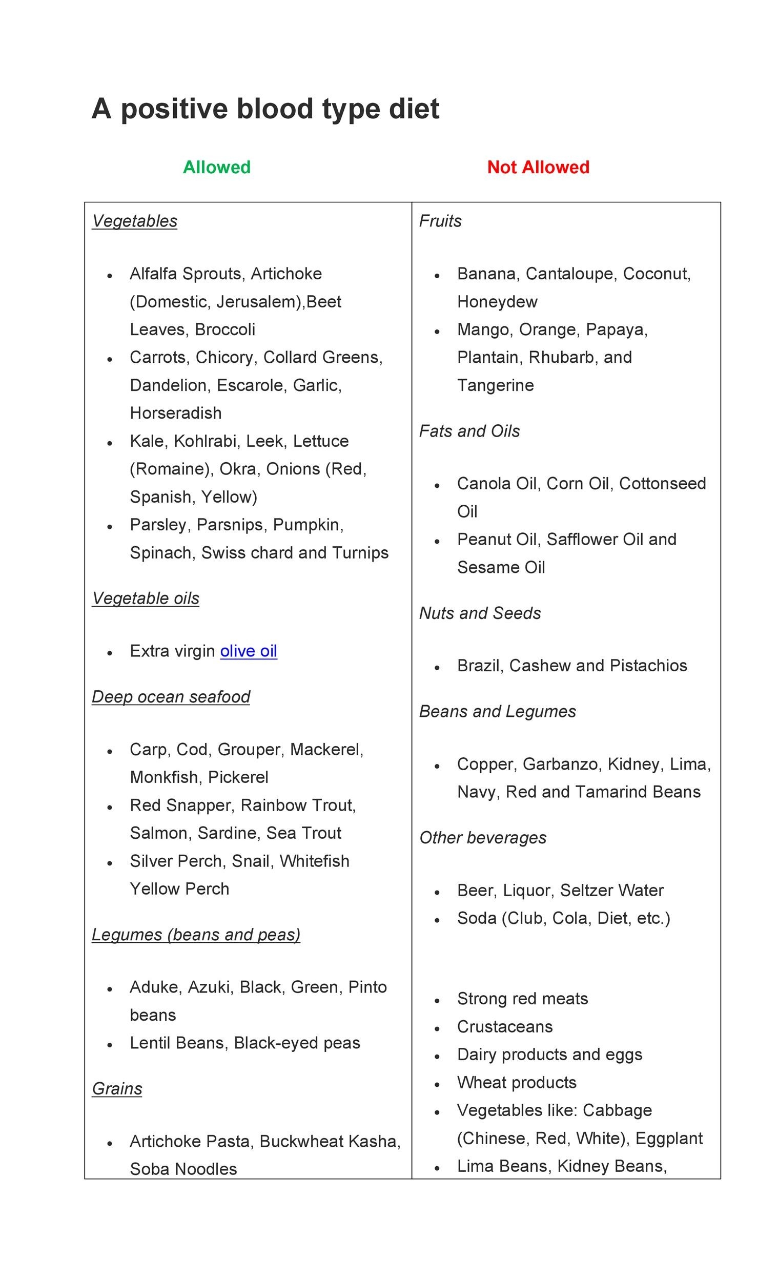 30 Blood Type Diet Charts Printable Tables TemplateLab