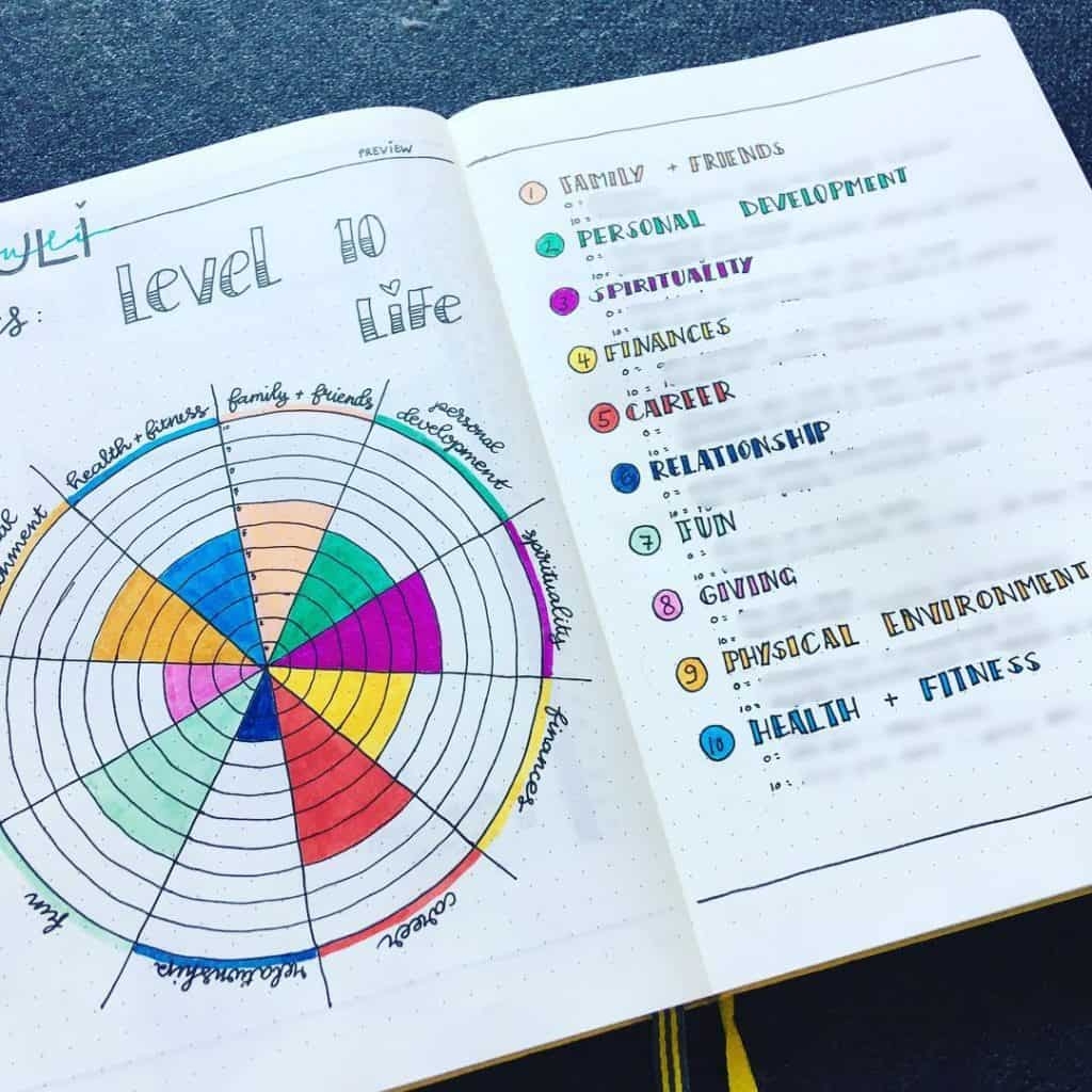 50 Examples Creating The Perfect Level 10 Life Bullet Journal Page Free Printable 