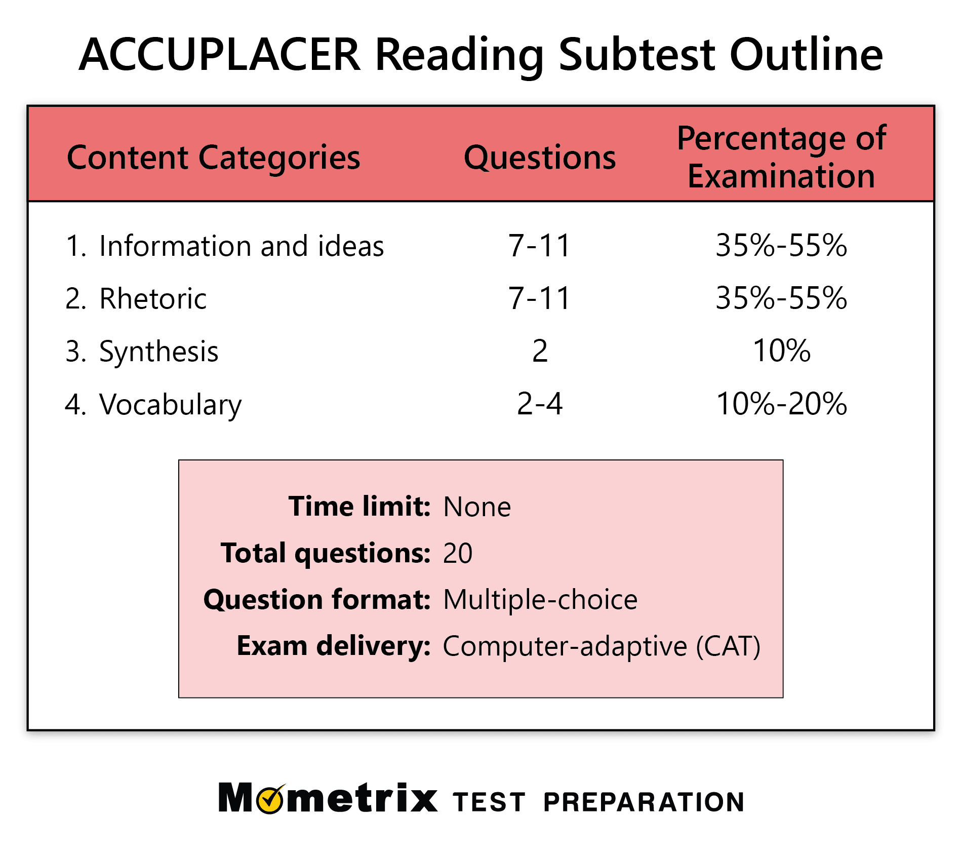 ACCUPLACER Reading Practice Test updated 2024 