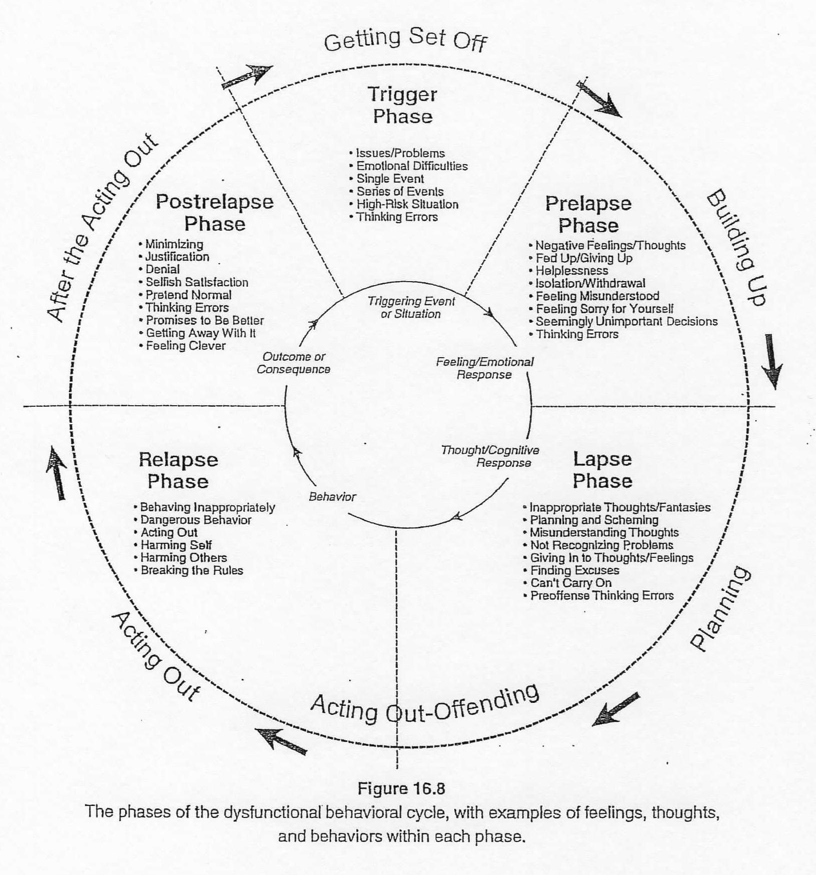 Anger Management Tools For Kids Flourish N Thrive Counseling Worksheets Library
