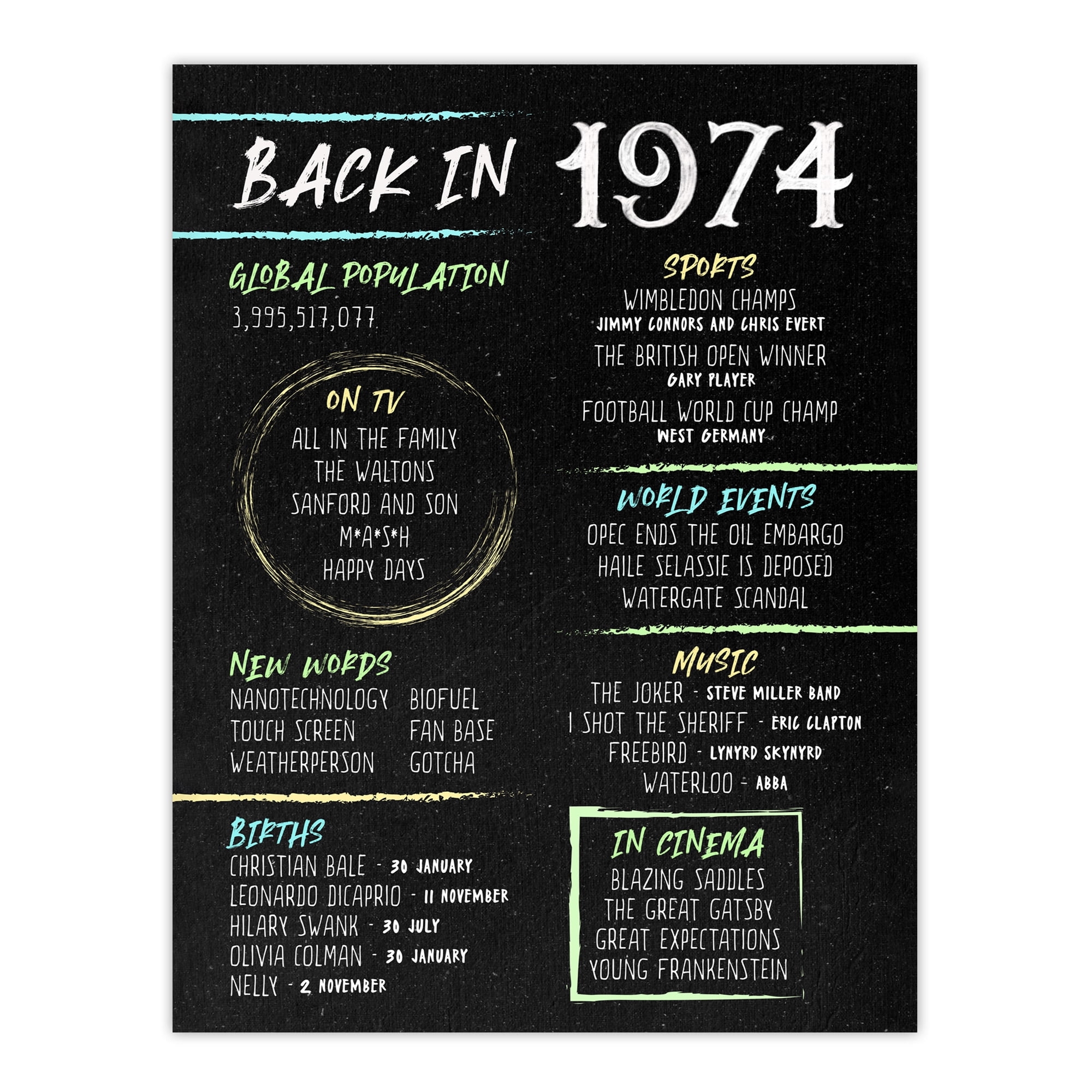 Back In 1974 50th Birthday Decoration For Men 50 Year Anniversary Idea Chalk Board Aesthetic For Him Born In 1974 Unframed Wall Art Print Poster Decor Walmart