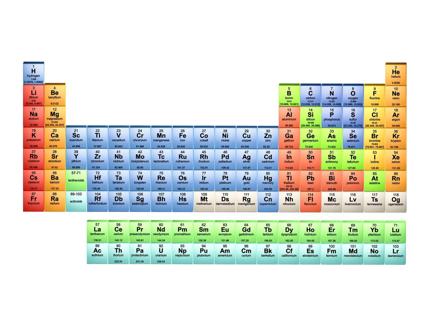 Free Printable Periodic Table Color