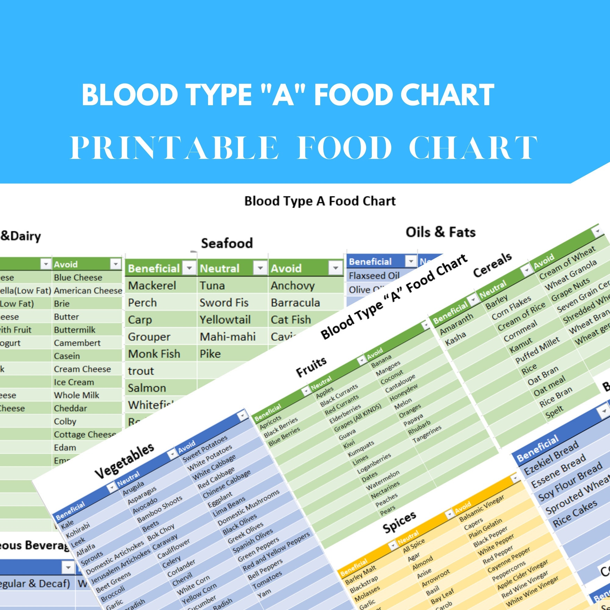 Blood Type A Food Chart Blood Type Type Diet Blood Group Food Chart Type A For Nutrition Food Chart Tables Diet crossfit pdf Download Etsy