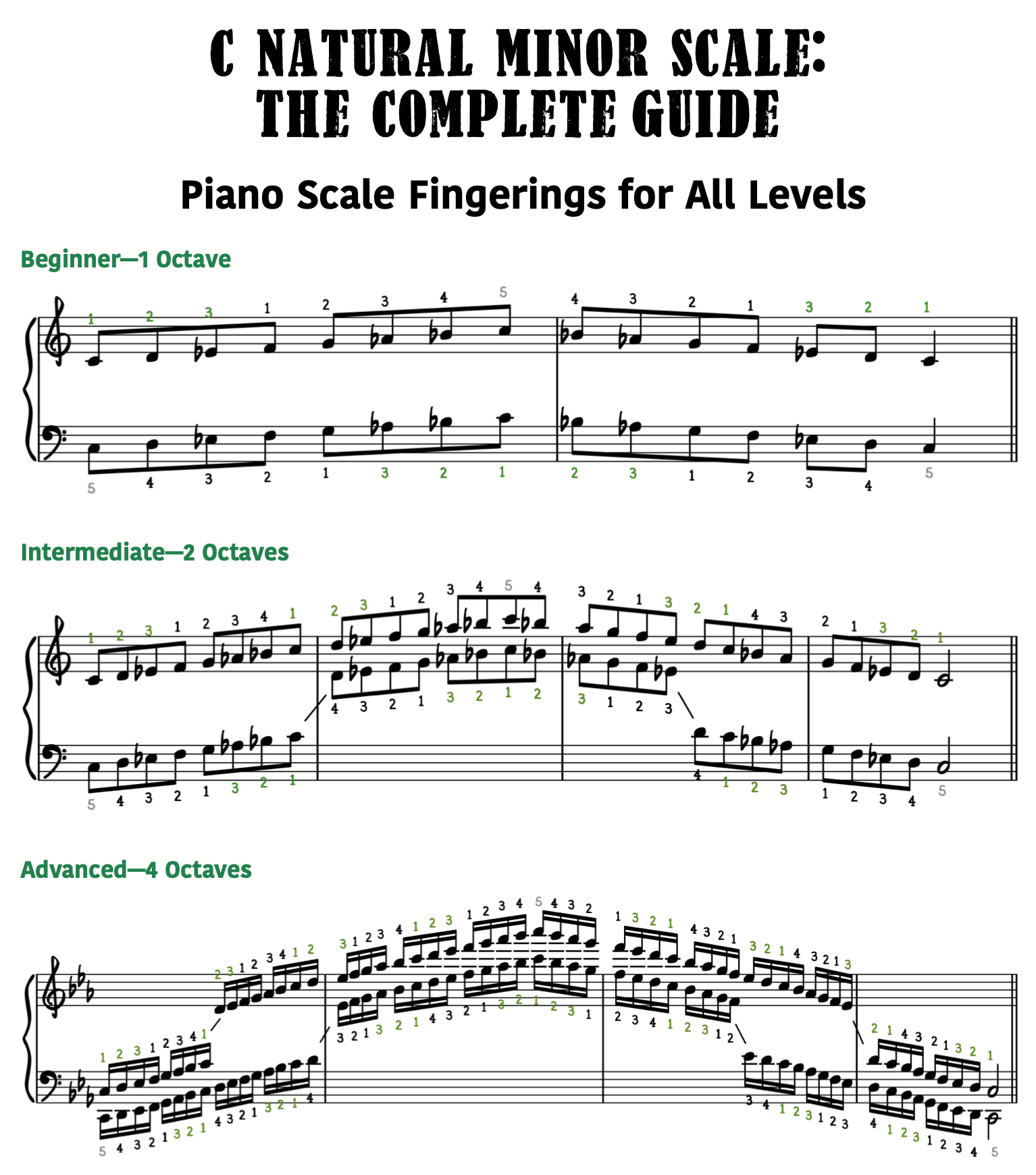 Free Printable Minor Scales Piano