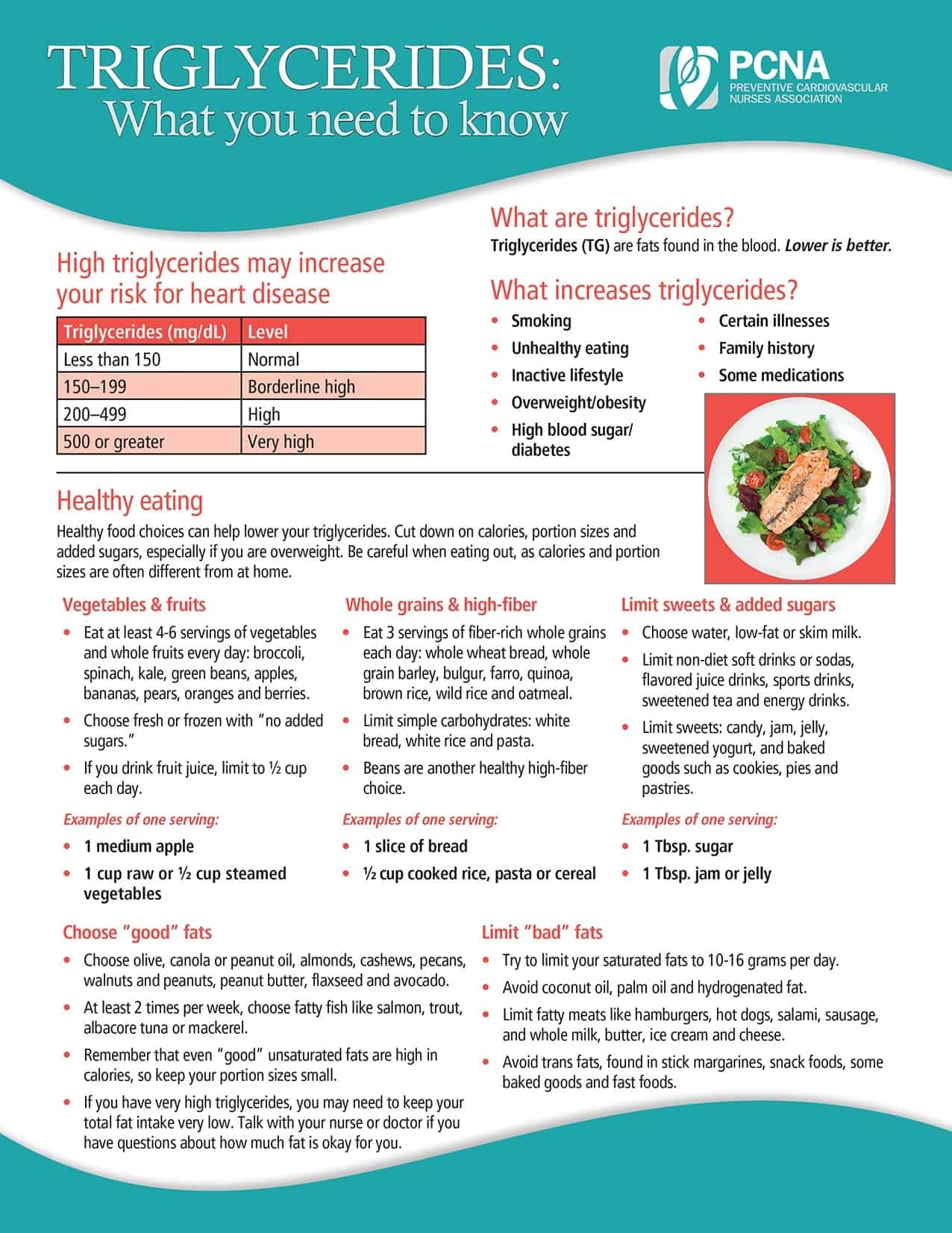 Cardiac Patient Education Tools And Handouts PCNA
