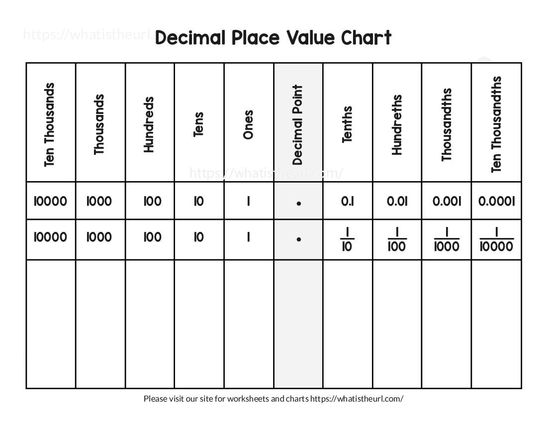 Decimal Place Value Chart Your Home Teacher