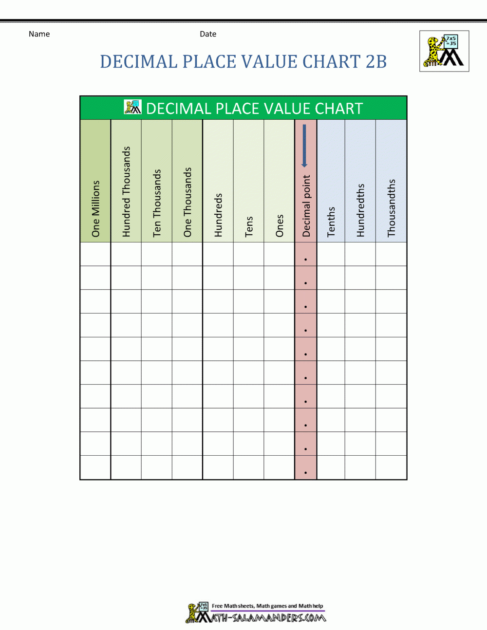 Free Printable Place Value Chart