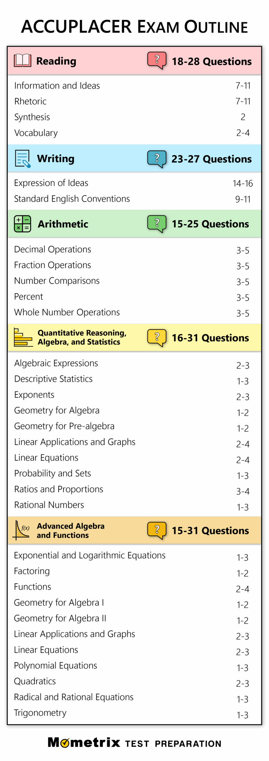 Free ACCUPLACER Practice Test 2024 165 Practice Questions