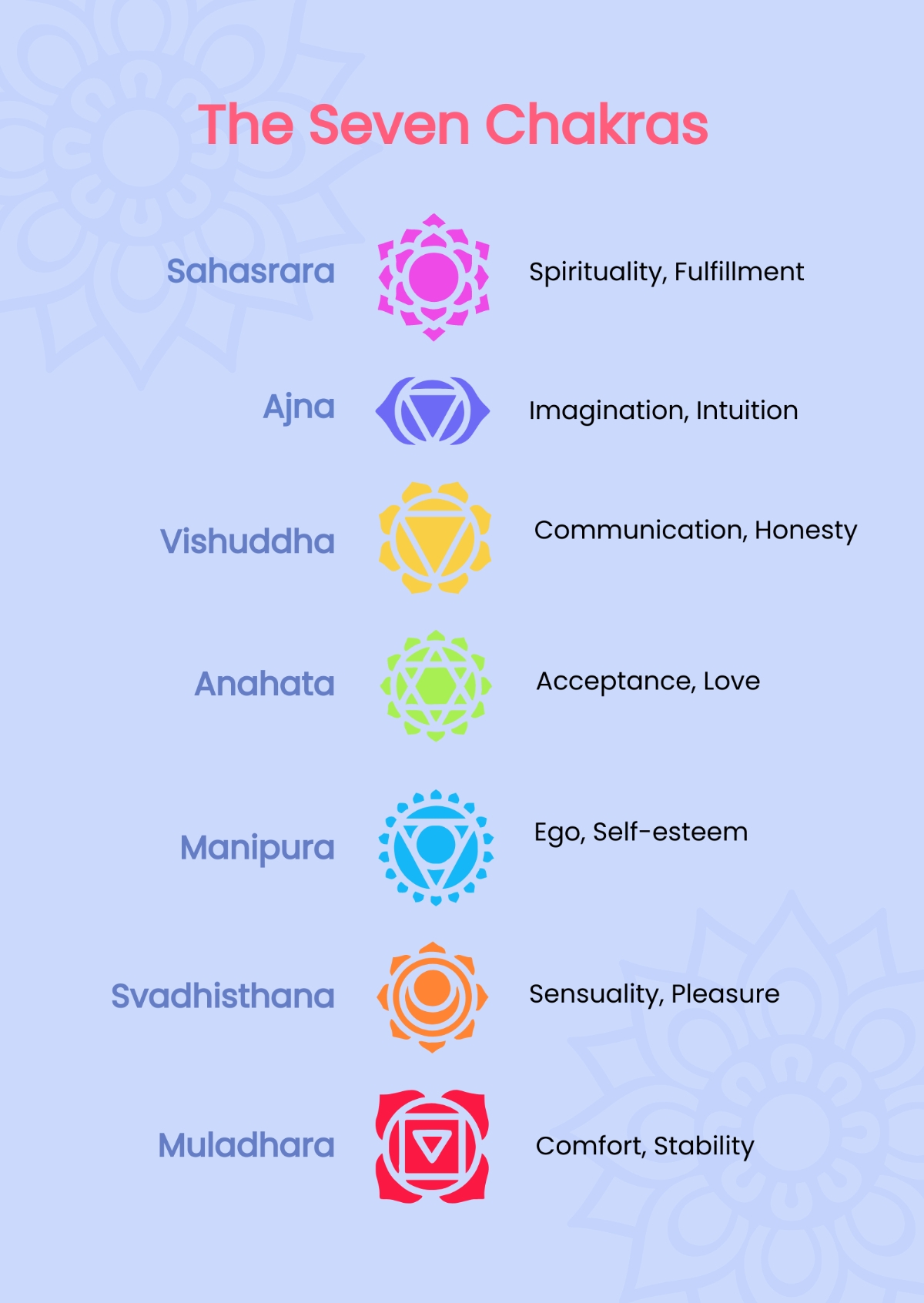 Chakra Chart Free Printable